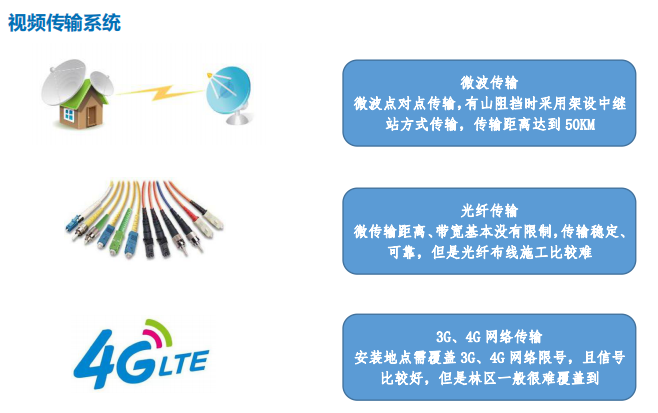 森林防火監(jiān)控系統(tǒng)設計組成的三大部分是什么